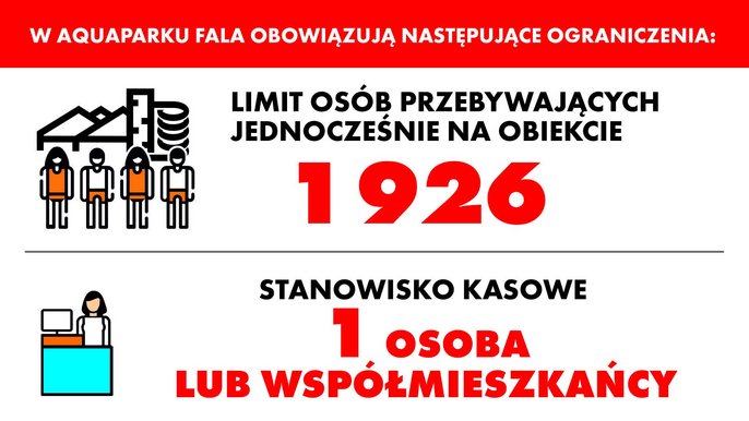 W Aquaparku FALA obowiązują następujące ograniczenia: 1. Limit osób przebywających jednocześnie na obiekcie 1926. 2. Stanowisko kasowe 1 osoba lub współmieszkańcy. 